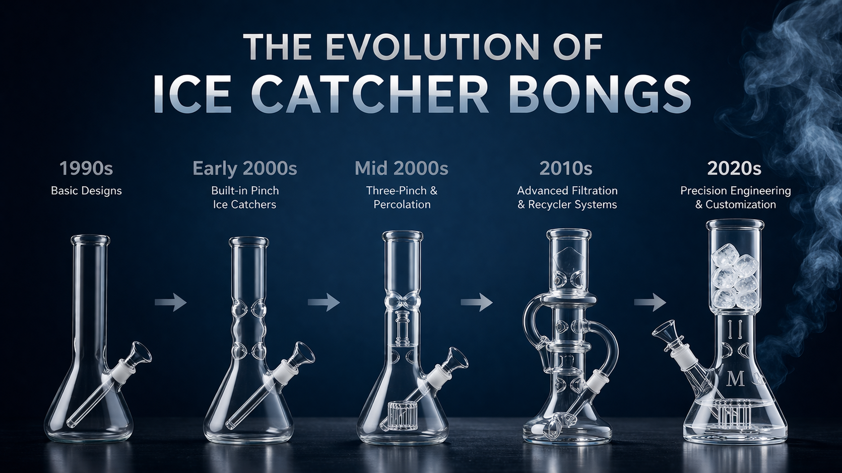 The Evolution of Ice Catcher Bongs